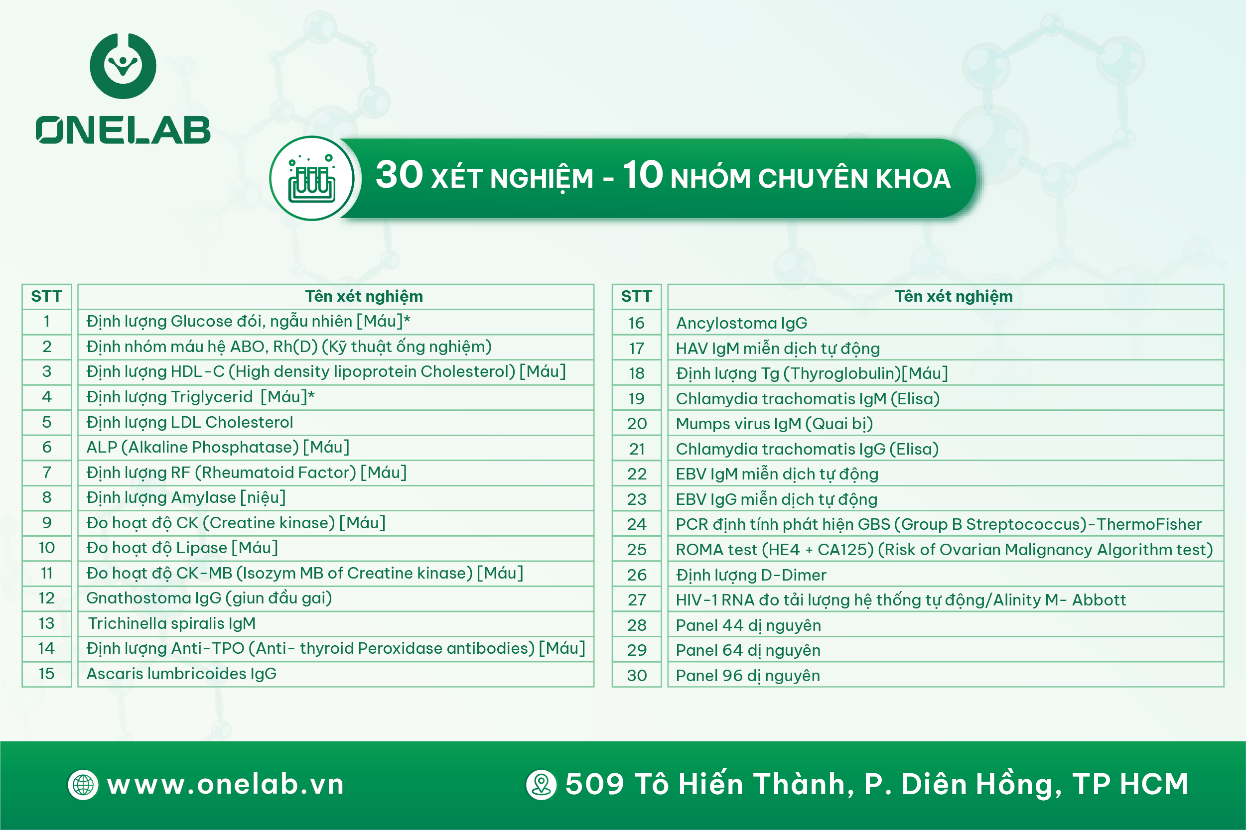 Chương trình tháng 7 - Đồng hành chuyên môn