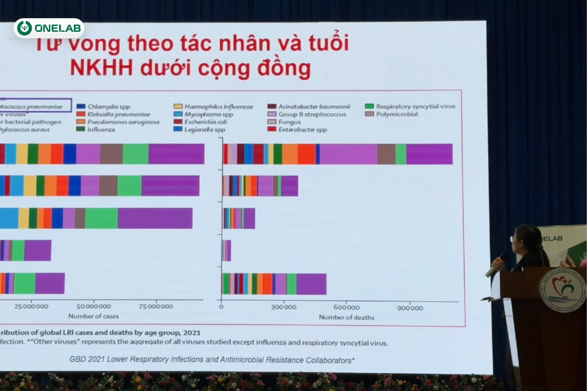 BS.CKII Lê Thị Xuân Mai trình bày về thách thức trong chẩn đoán và điều trị nhiễm trùng hô hấp